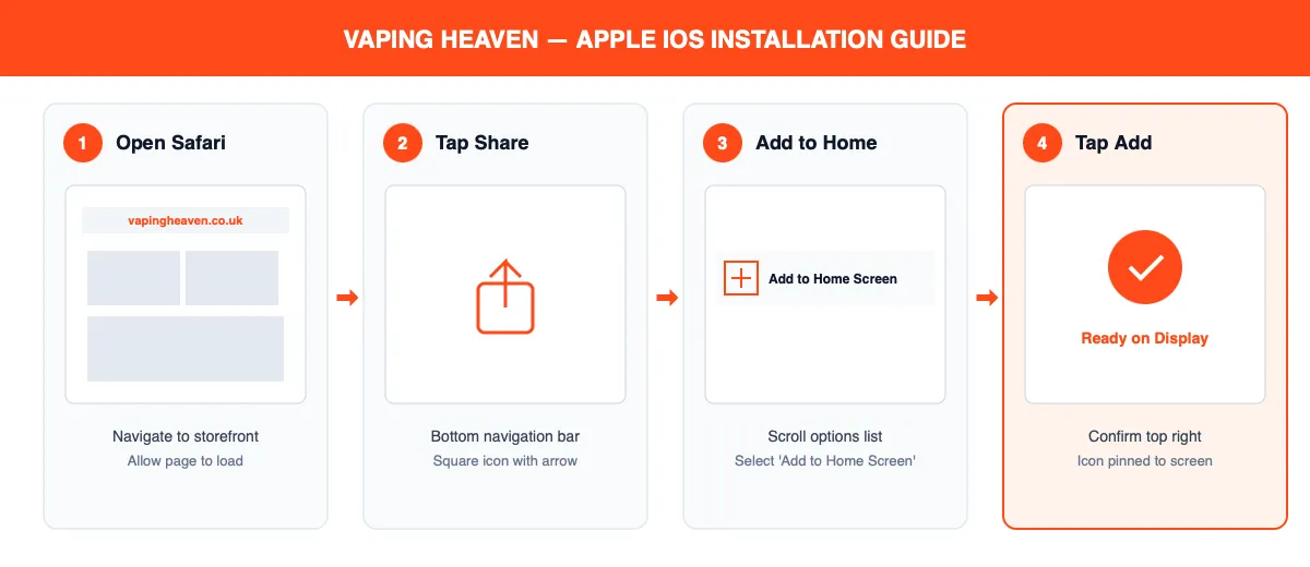Add the Vaping Heaven site to your Iphone as an app.